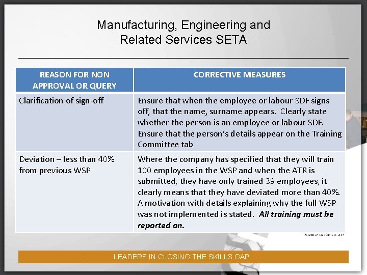 Manufacturing, Engineering and Related Services SETA REASON FOR NON APPROVAL OR QUERY CORRECTIVE MEASURES