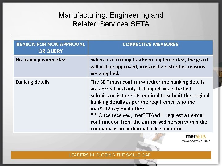 Manufacturing, Engineering and Related Services SETA REASON FOR NON APPROVAL OR QUERY CORRECTIVE MEASURES