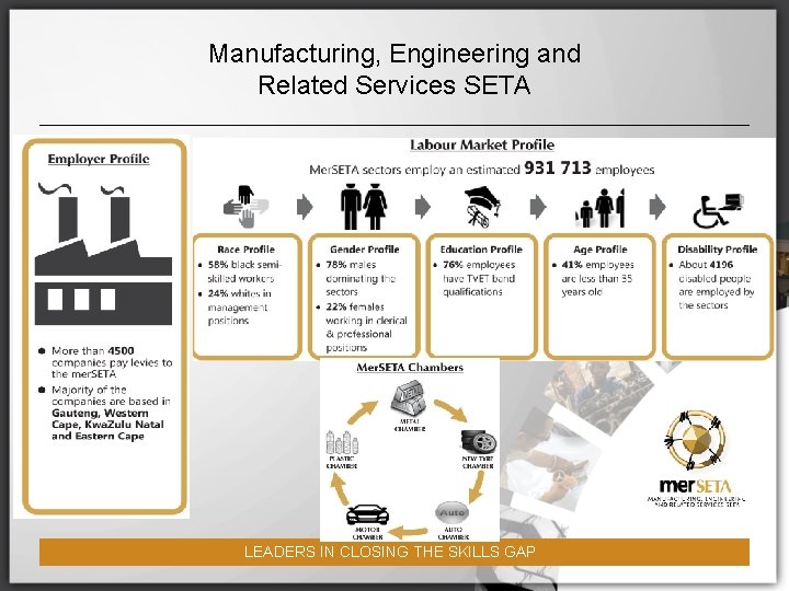 Manufacturing, Engineering and Related Services SETA LEADERS IN CLOSING THE SKILLS GAP 