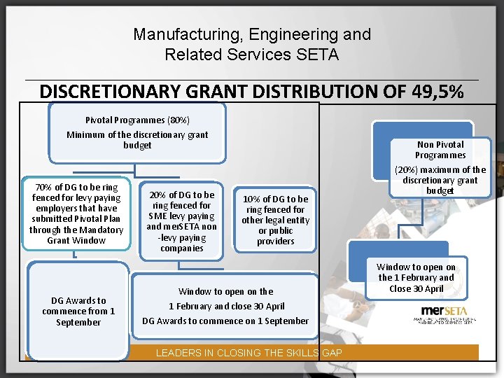 Manufacturing, Engineering and Related Services SETA DISCRETIONARY GRANT DISTRIBUTION OF 49, 5% Pivotal Programmes