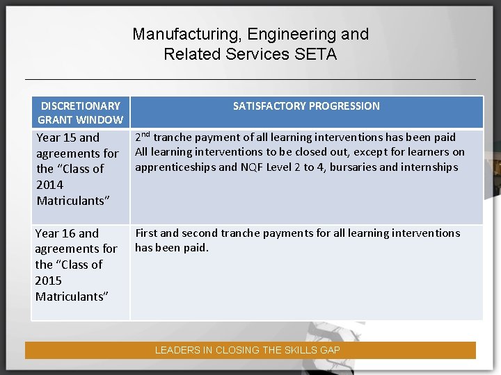 Manufacturing, Engineering and Related Services SETA DISCRETIONARY GRANT WINDOW SATISFACTORY PROGRESSION Year 15 and