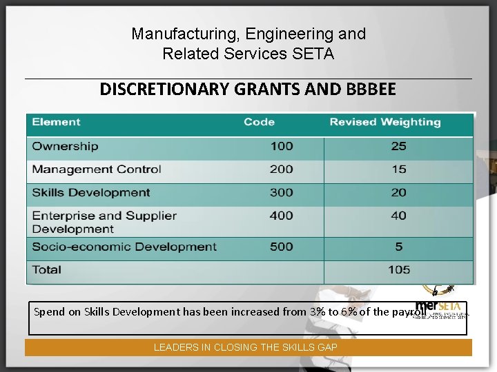 Manufacturing, Engineering and Related Services SETA DISCRETIONARY GRANTS AND BBBEE Spend on Skills Development