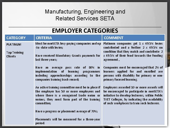 Manufacturing, Engineering and Related Services SETA EMPLOYER CATEGORIES CATEGORY CRITERIA PLATINUM Must be mer.