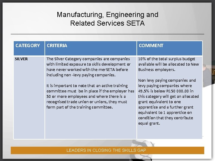 Manufacturing, Engineering and Related Services SETA CATEGORY CRITERIA COMMENT SILVER The Silver Category companies