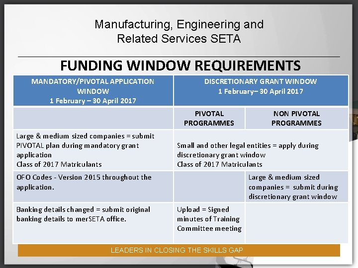 Manufacturing, Engineering and Related Services SETA FUNDING WINDOW REQUIREMENTS MANDATORY/PIVOTAL APPLICATION WINDOW 1 February