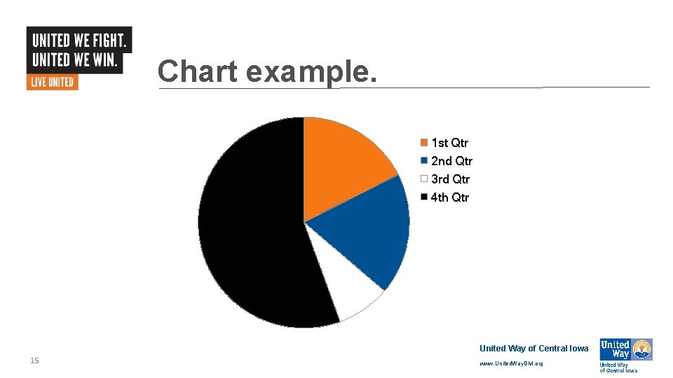 Chart example. 1 st Qtr 2 nd Qtr 3 rd Qtr 4 th Qtr