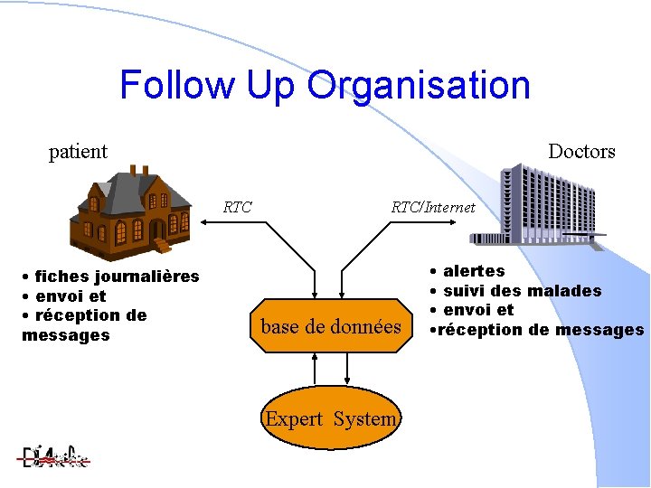 Follow Up Organisation patient Doctors RTC • fiches journalières • envoi et • réception