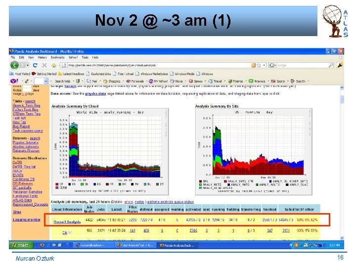 Nov 2 @ ~3 am (1) Nurcan Ozturk 16 