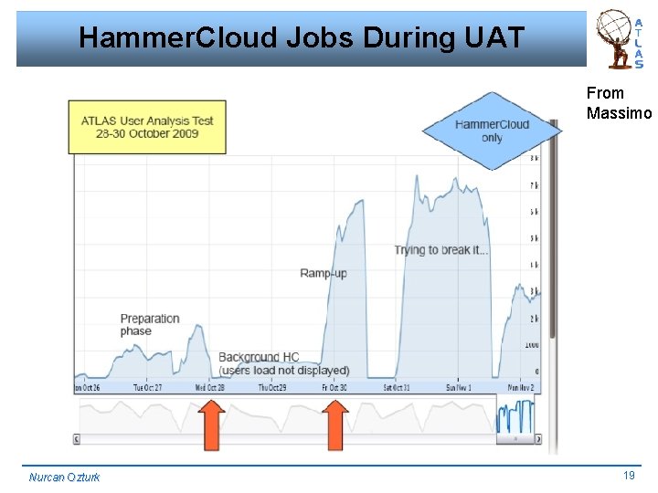 Hammer. Cloud Jobs During UAT From Massimo Nurcan Ozturk 19 