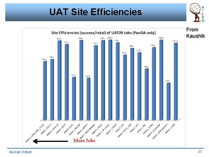 UAT Site Efficiencies From Kaushik More Jobs Nurcan Ozturk 23 