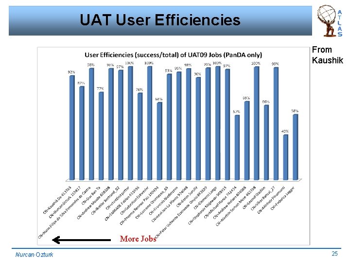 UAT User Efficiencies From Kaushik More Jobs Nurcan Ozturk 25 
