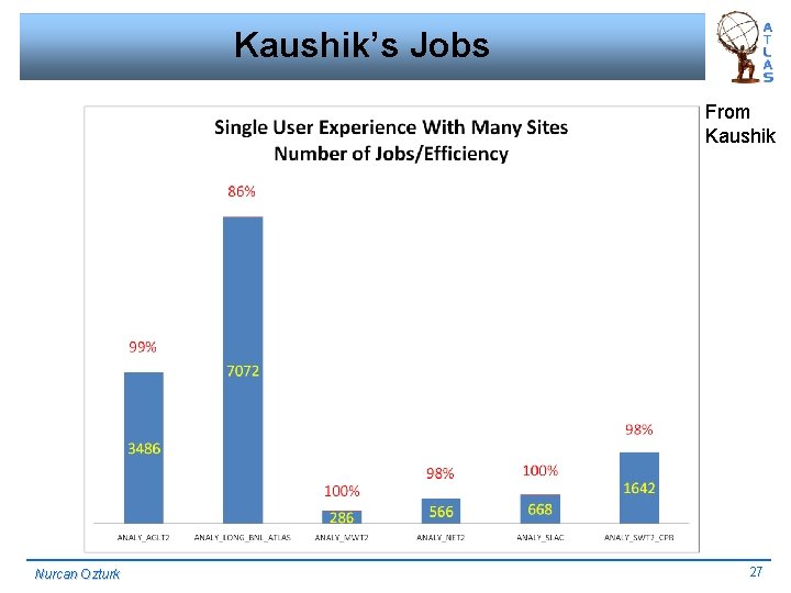 Kaushik’s Jobs From Kaushik Nurcan Ozturk 27 