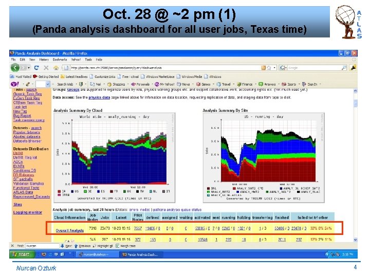 Oct. 28 @ ~2 pm (1) (Panda analysis dashboard for all user jobs, Texas