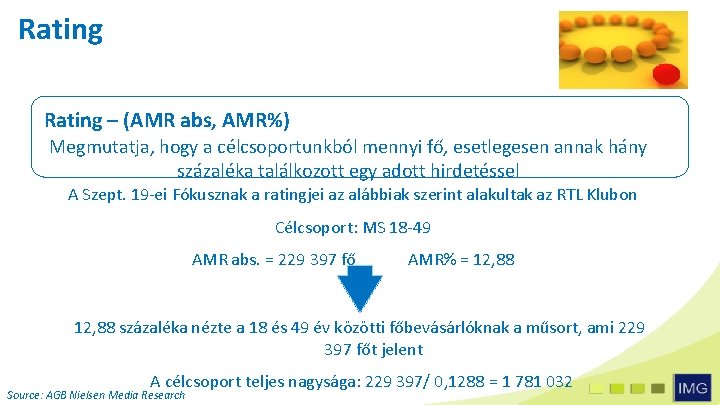 Rating – (AMR abs, AMR%) Megmutatja, hogy a célcsoportunkból mennyi fő, esetlegesen annak hány