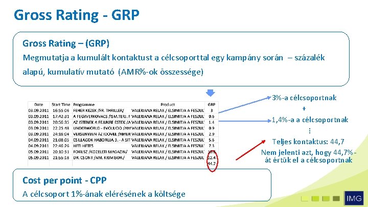 Gross Rating - GRP Gross Rating – (GRP) Megmutatja a kumulált kontaktust a célcsoporttal