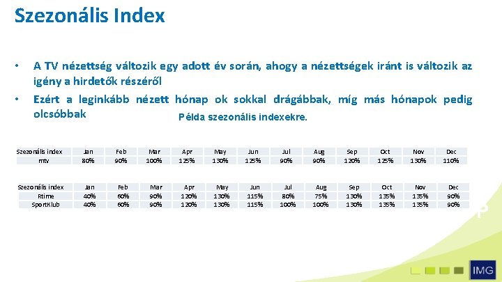 Szezonális Index • • A TV nézettség változik egy adott év során, ahogy a