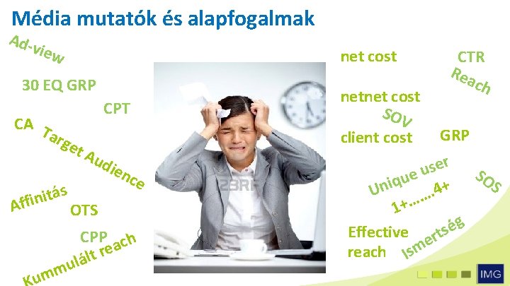 Média mutatók és alapfogalmak Adview net cost 30 EQ GRP CPT CA T arg