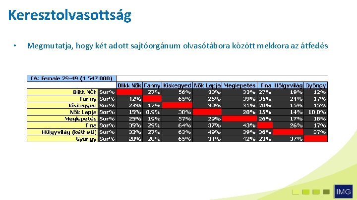 Keresztolvasottság • Megmutatja, hogy két adott sajtóorgánum olvasótábora között mekkora az átfedés 