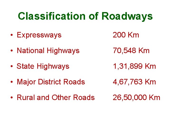 Classification of Roadways • Expressways 200 Km • National Highways 70, 548 Km •