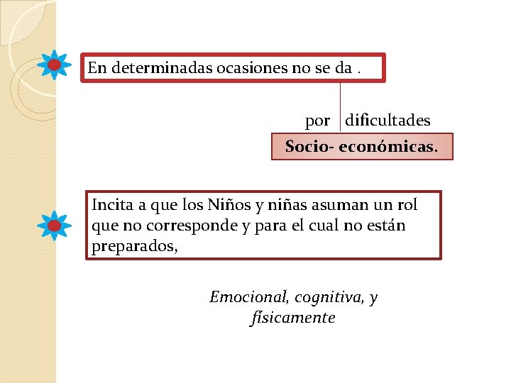 En determinadas ocasiones no se da. por dificultades Socio- económicas. Incita a que los