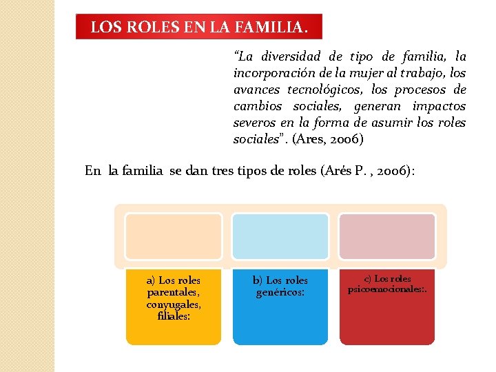 LOS ROLES EN LA FAMILIA. “La diversidad de tipo de familia, la incorporación de