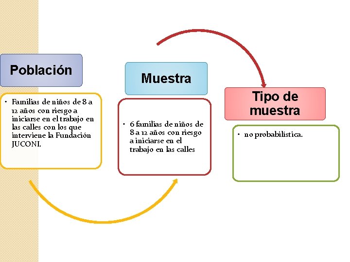 Población • Familias de niños de 8 a 12 años con riesgo a iniciarse