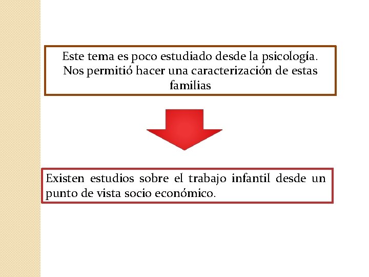 Este tema es poco estudiado desde la psicología. Nos permitió hacer una caracterización de