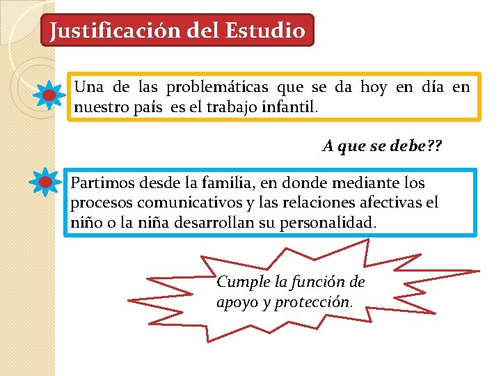 Justificación del Estudio Una de las problemáticas que se da hoy en día en