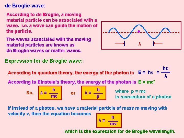 de Broglie wave: According to de Broglie, a moving material particle can be associated