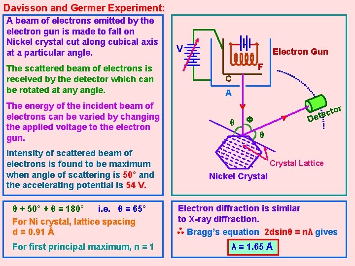 Davisson and Germer Experiment: The energy of the incident beam of electrons can be