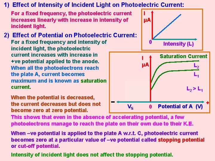 1) Effect of Intensity of Incident Light on Photoelectric Current: For a fixed frequency,