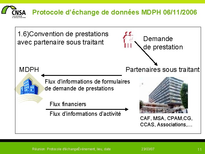  Protocole d’échange de données MDPH 06/11/2006 1. 6)Convention de prestations avec partenaire sous