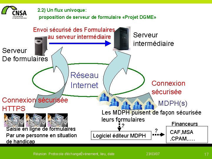  2. 2) Un flux univoque: proposition de serveur de formulaire «Projet DGME» Envoi