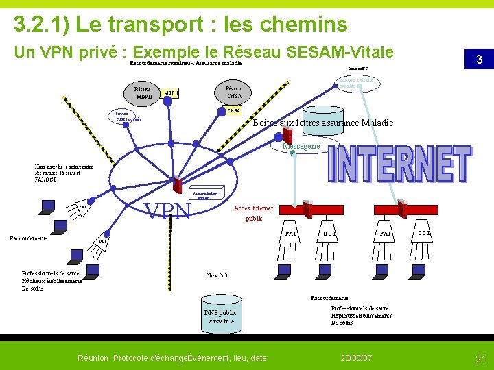  3. 2. 1) Le transport : les chemins Un VPN privé : Exemple