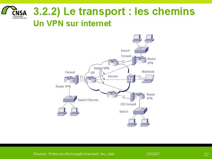  3. 2. 2) Le transport : les chemins Un VPN sur internet Réunion