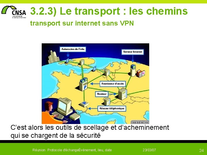  3. 2. 3) Le transport : les chemins transport sur internet sans VPN