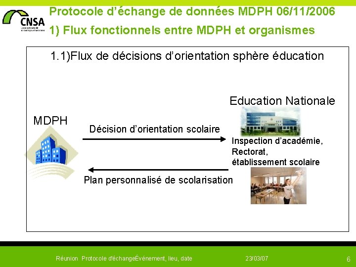  Protocole d’échange de données MDPH 06/11/2006 1) Flux fonctionnels entre MDPH et organismes