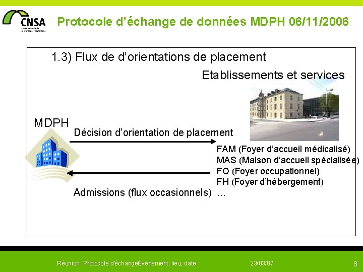  Protocole d’échange de données MDPH 06/11/2006 1. 3) Flux de d’orientations de placement