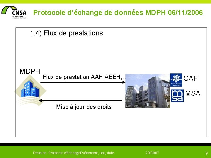  Protocole d’échange de données MDPH 06/11/2006 1. 4) Flux de prestations MDPH Flux