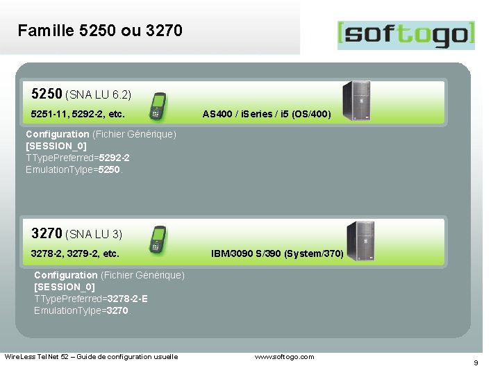 Famille 5250 ou 3270 5250 (SNA LU 6. 2) 5251 -11, 5292 -2, etc.