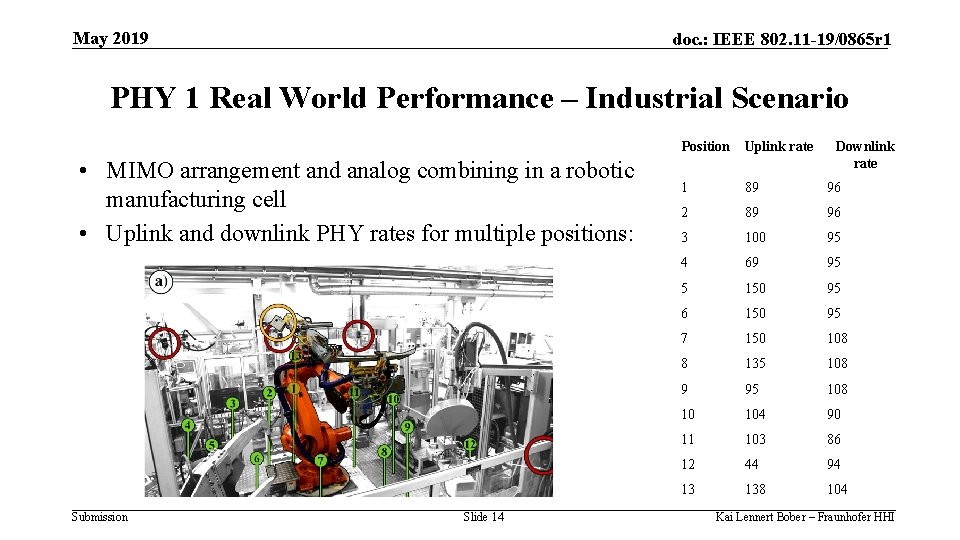 May 2019 doc. : IEEE 802. 11 -19/0865 r 1 PHY 1 Real World