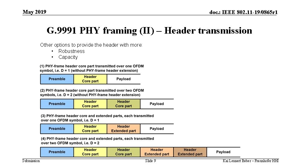 May 2019 doc. : IEEE 802. 11 -19/0865 r 1 G. 9991 PHY framing