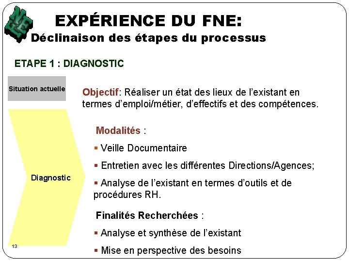 EXPÉRIENCE DU FNE: Déclinaison des étapes du processus ETAPE 1 : DIAGNOSTIC Situation actuelle