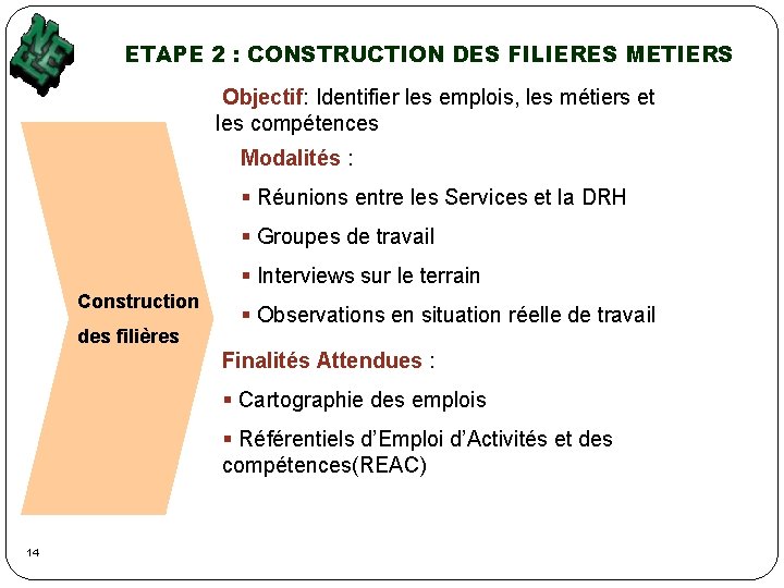 ETAPE 2 : CONSTRUCTION DES FILIERES METIERS Objectif: Identifier les emplois, les métiers et