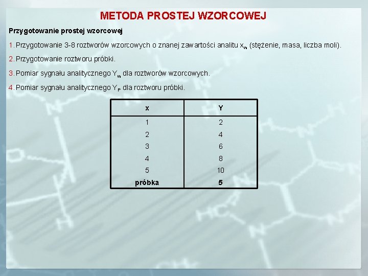 METODA PROSTEJ WZORCOWEJ Przygotowanie prostej wzorcowej 1. Przygotowanie 3 -8 roztworów wzorcowych o znanej