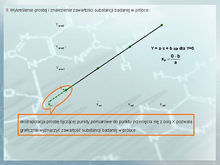 9. Wykreślenie prostej i znalezienie zawartości substancji badanej w próbce. Yo+w 3 Yo+w 2