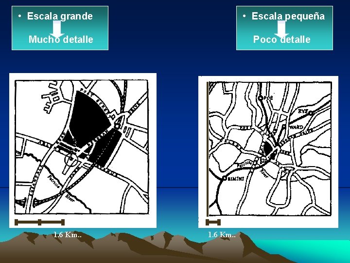  • Escala grande • Escala pequeña Mucho detalle 1. 6 Km. . Poco