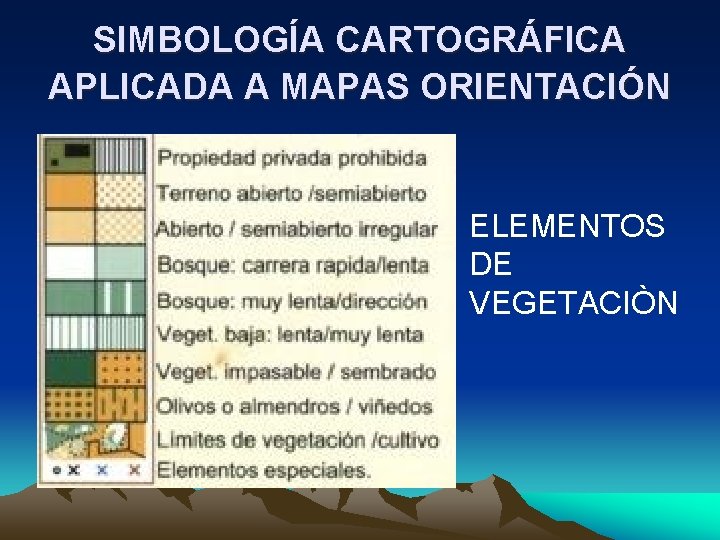 SIMBOLOGÍA CARTOGRÁFICA APLICADA A MAPAS ORIENTACIÓN ELEMENTOS DE VEGETACIÒN 