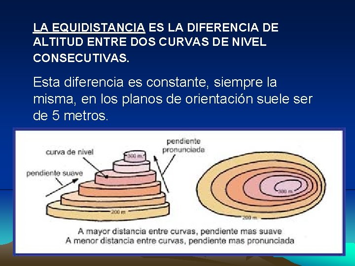 LA EQUIDISTANCIA ES LA DIFERENCIA DE ALTITUD ENTRE DOS CURVAS DE NIVEL CONSECUTIVAS. Esta