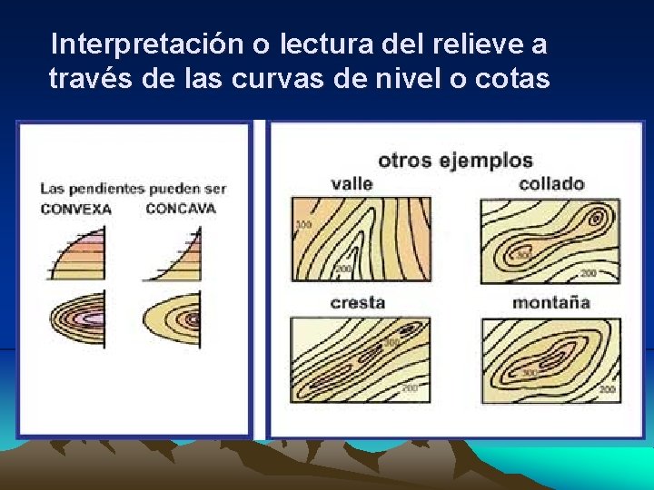 Interpretación o lectura del relieve a través de las curvas de nivel o cotas